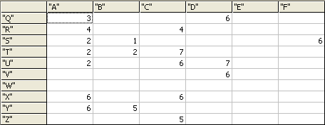 Example Table